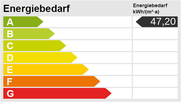 Energieskala Etagenwohnung Wei�enhorn